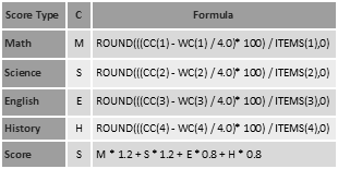 User define scoring formulas with Pilot Assessment