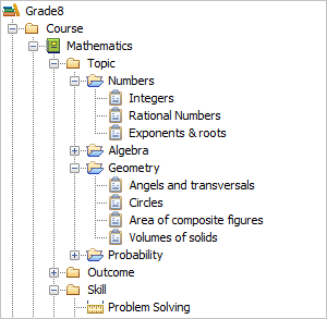 Managing curriculum with Pilot Item Bank