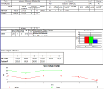 Test istatistikleri