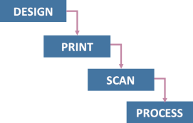 MarkReader process